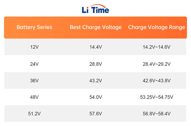 Lithium Battery Voltage Chart: The Ultimate 2025 Guide