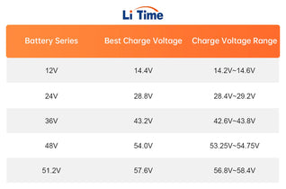 Lithium Battery Voltage Chart: The Ultimate 2026 Guide