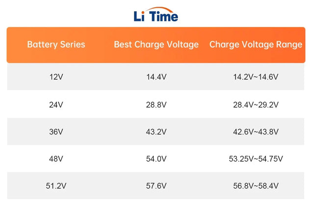 Lithium Battery Voltage Chart: The Ultimate 2026 Guide