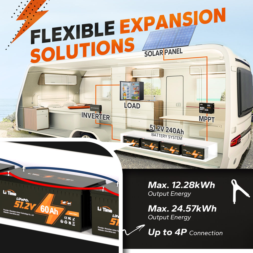 Best 48v lithium golf cart battery system for heavy-duty users