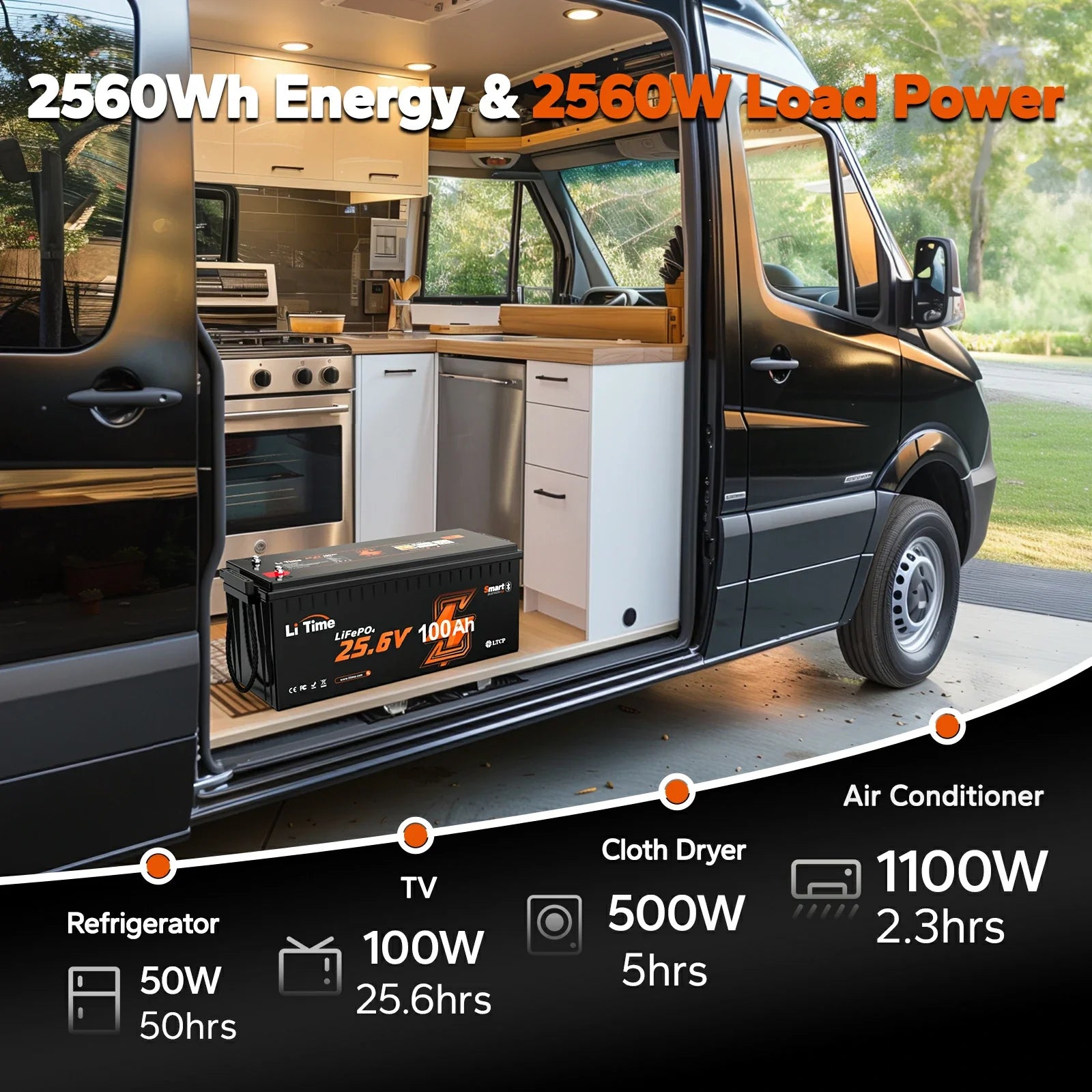 ⚡️Super early bird price A$841.49 -LiTime 24V 100Ah LiFePO4 Lithium RV, Marine Battery with Bluetooth