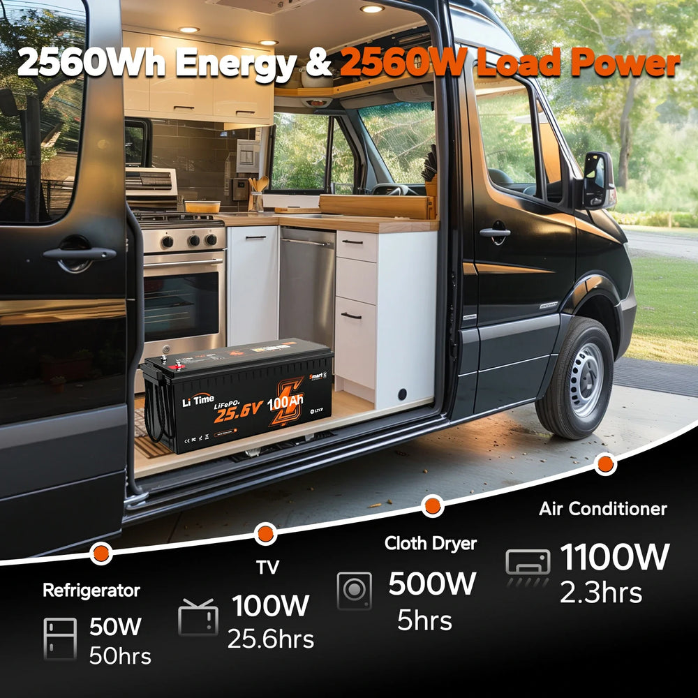 24V 100Ah LiFePO4 battery inside a campervan, powering appliances like a fridge and TV