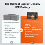 comparison of LiTime 320Ah mini lithium battery and lead-acid batteries, highlighting energy density and efficiency benefits