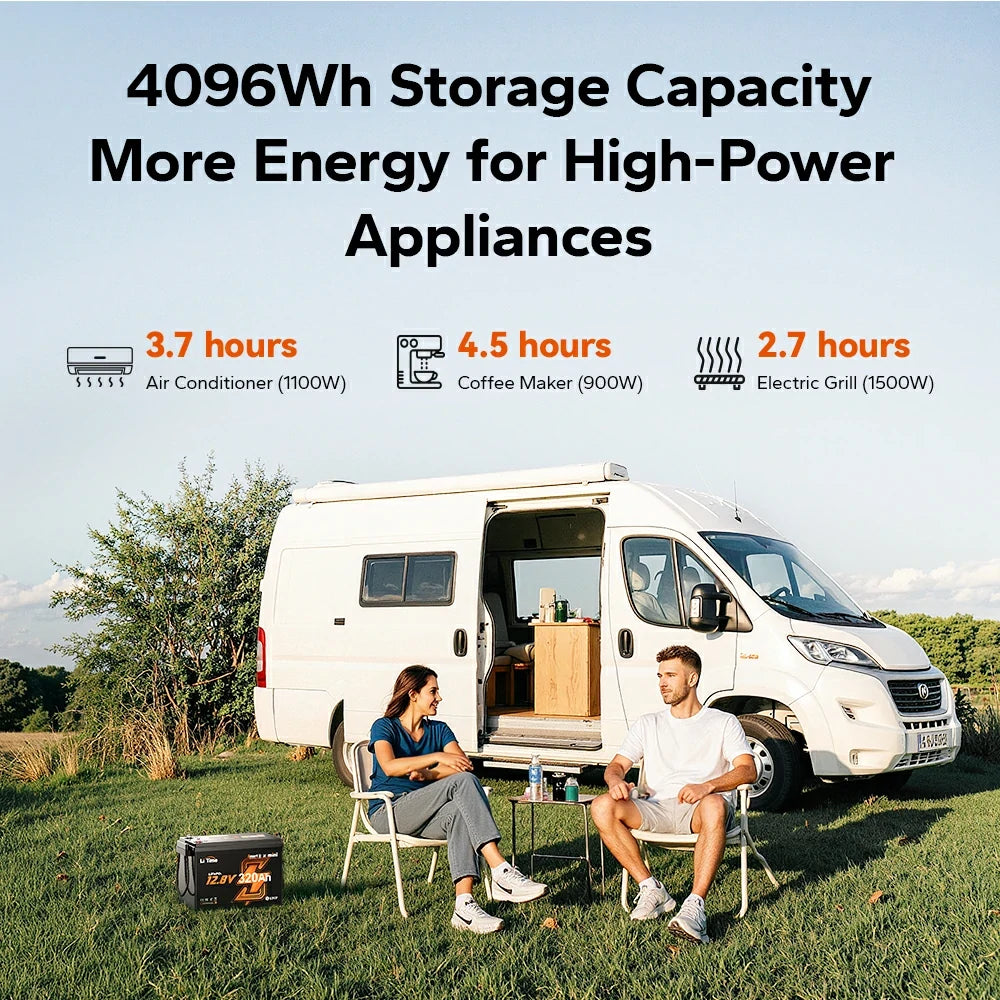 litime 12V 320Ah mini battery displayed beside a caravan, showcasing its 4096Wh capacity for powering high-demand appliances