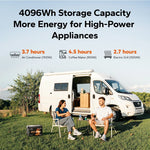 litime 12V 320Ah mini battery displayed beside a caravan, showcasing its 4096Wh capacity for powering high-demand appliances
