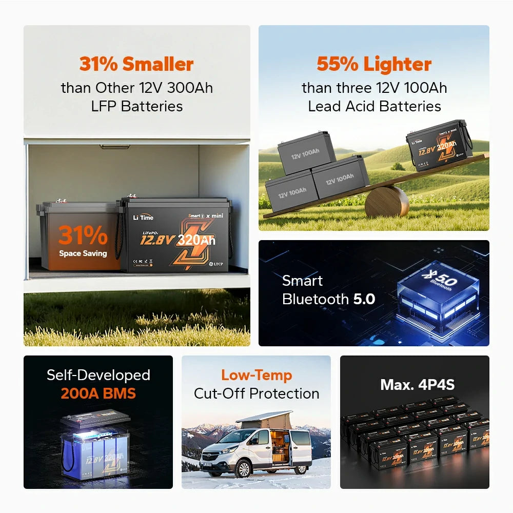 main features of litime 12v 320ah mini battery: 31% smaller than 300ah lithium battery, smart bluetooth