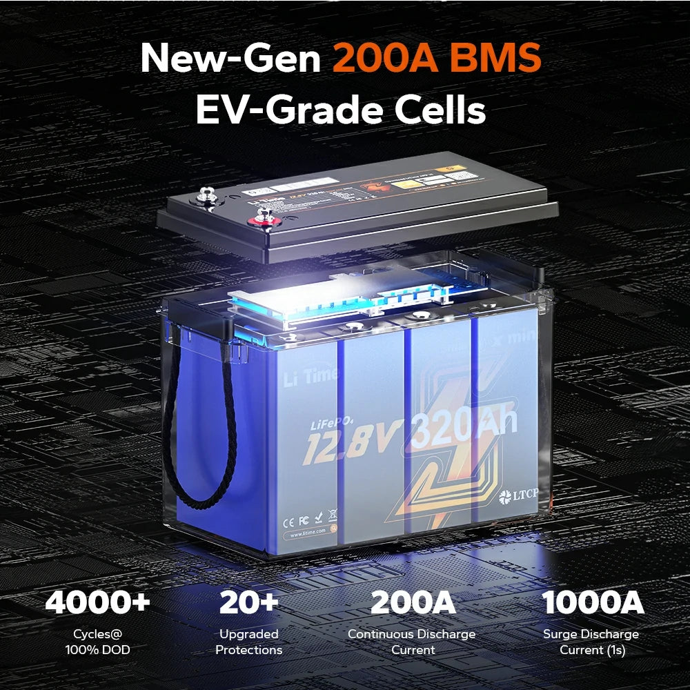 LiTime 320Ah Mini LiFePO4 battery featuring a new-gen 200A BMS, highlighting EV-grade cells and key performance specs