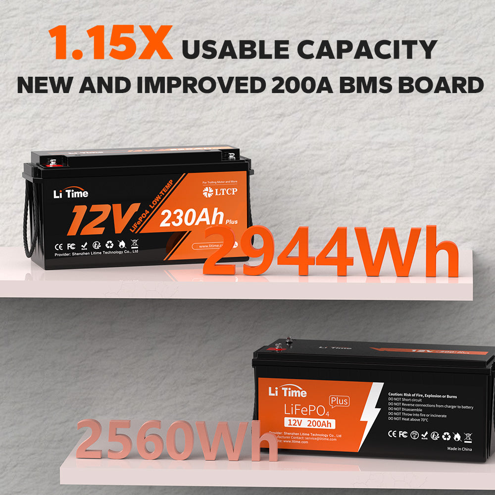 1.15x usable capacity of LiTime 12V 230Ah Deep Cycle LiFePO4 Battery
