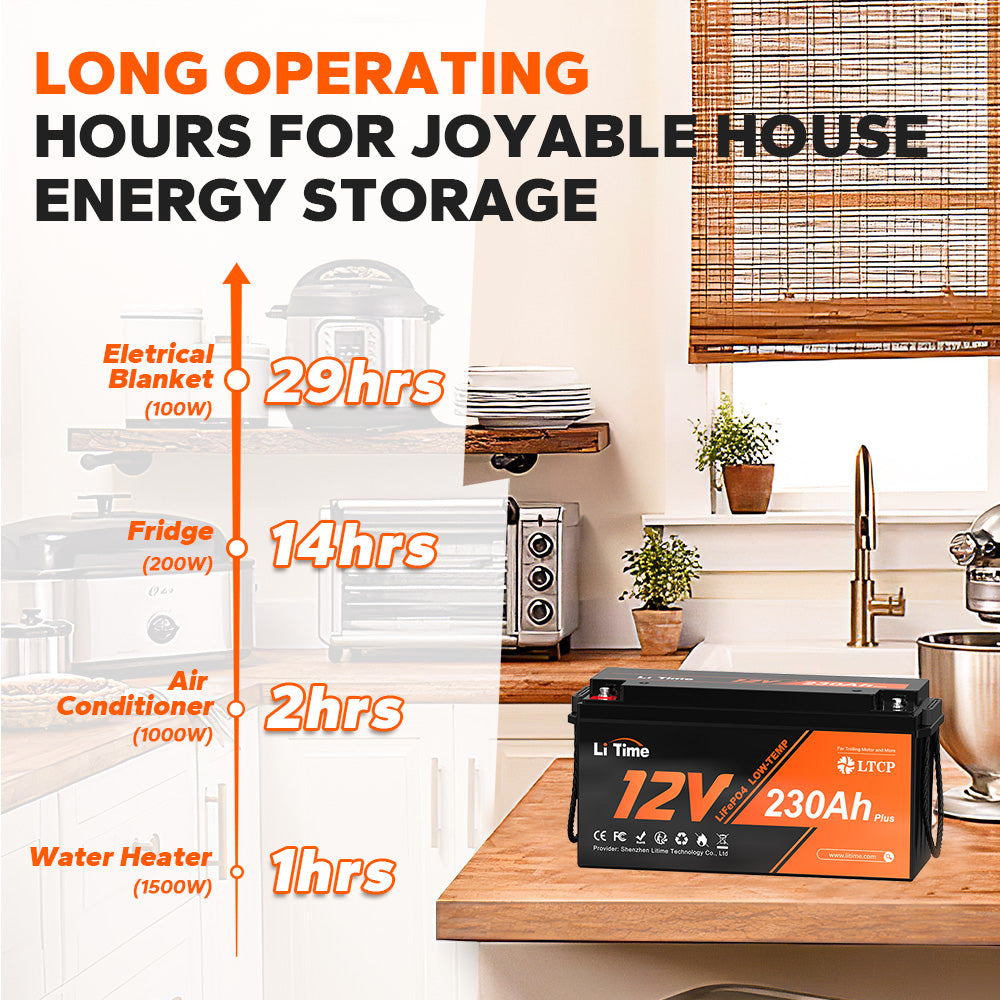 LiTime 12V 230Ah lithium Battery, showing large power to use in home energy storage