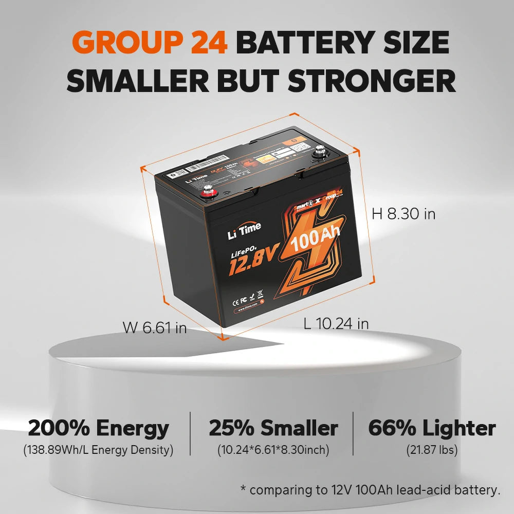 LiTime 12V 100Ah Group 24 Lithium Battery size
