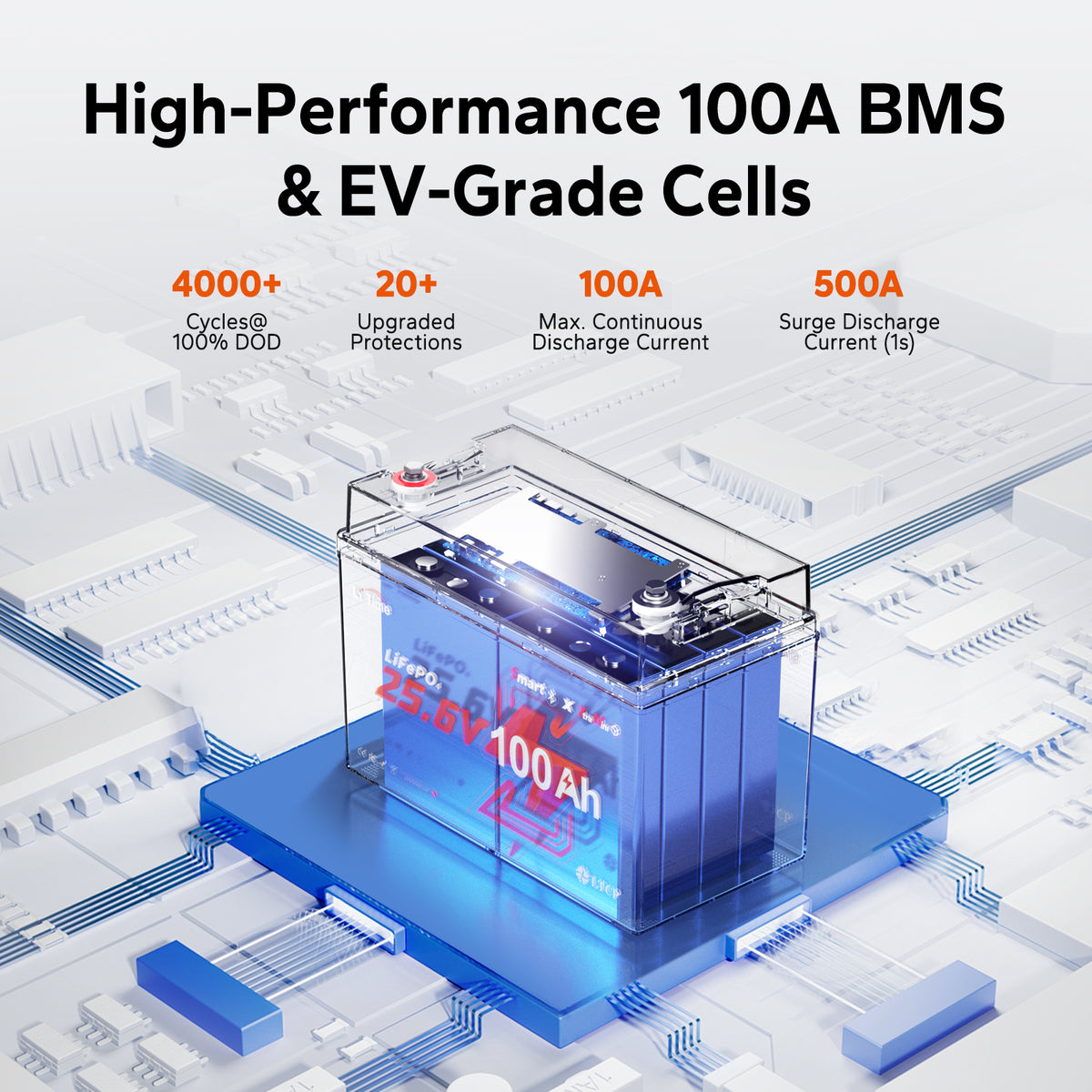 LiTime 24V 100Ah LiFePO4 Battery with 100A BMS, EV-grade cells, 4000+ cycles, 20+ protections and 500A surge discharge current.