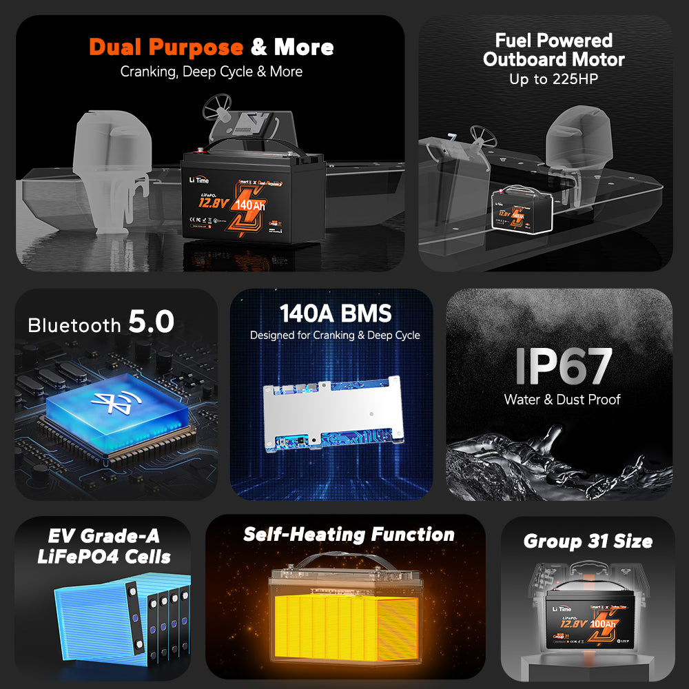 LiTime 12V 140Ah Bluetooth Dual Purpose Lithium Cranking Marine Battery