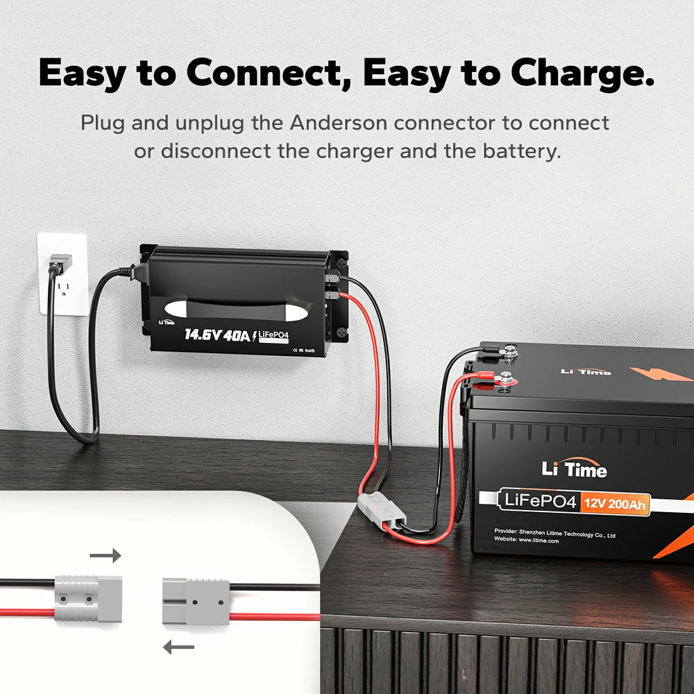 Li Time 12V 40A LiFePO4 battery charger connected to battery via red and black Anderson connector