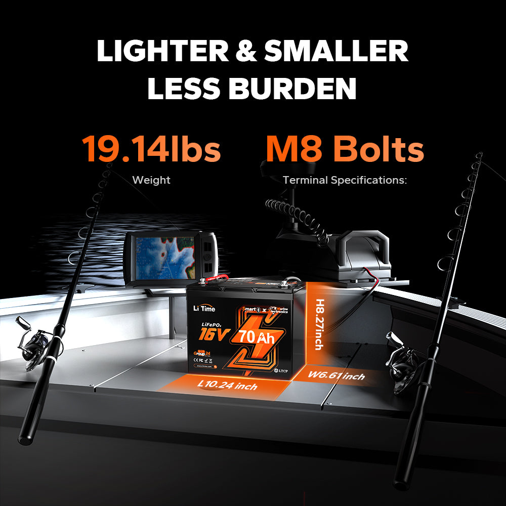 Pre-order - LiTime 16V 70Ah Deep Cycle Bluetooth LiFePO4 Lithium Battery For Fish Finder, Fishing Electronics