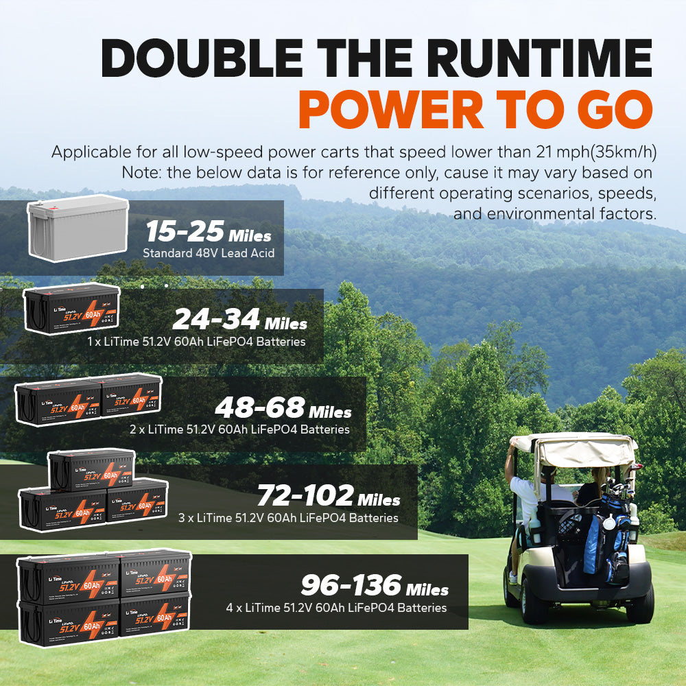 Long range 48v golf cart battery ideal for golf carts and utility carts