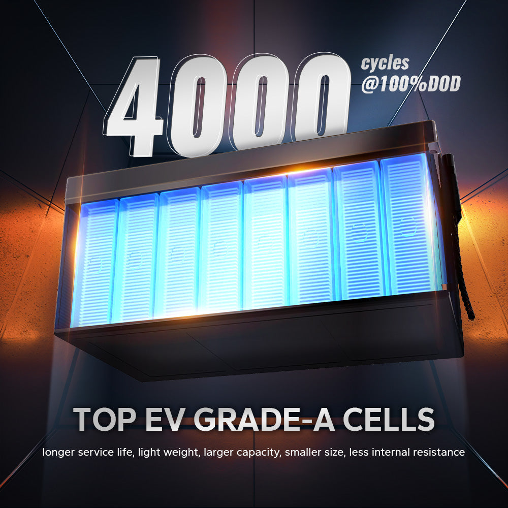 LiTime 12V 400 ah lithium battery cutaway showing TOP EV Grade-A cells, rated for 4000 cycles at 100% DoD