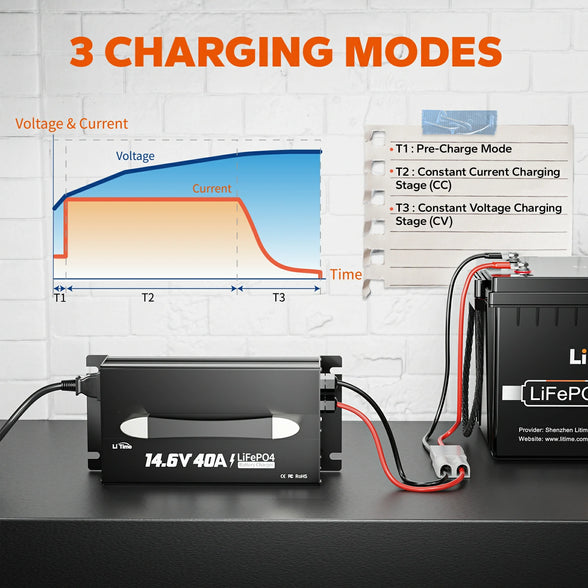 LiTime 12V (14.6V) 40A Mountable Lithium Battery Charger