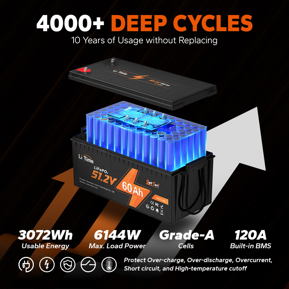 48v lithium battery golf cart pack offering 4000+ cycles