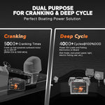 LiTime 12V 140Ah Bluetooth Dual Purpose Lithium Cranking Marine Battery