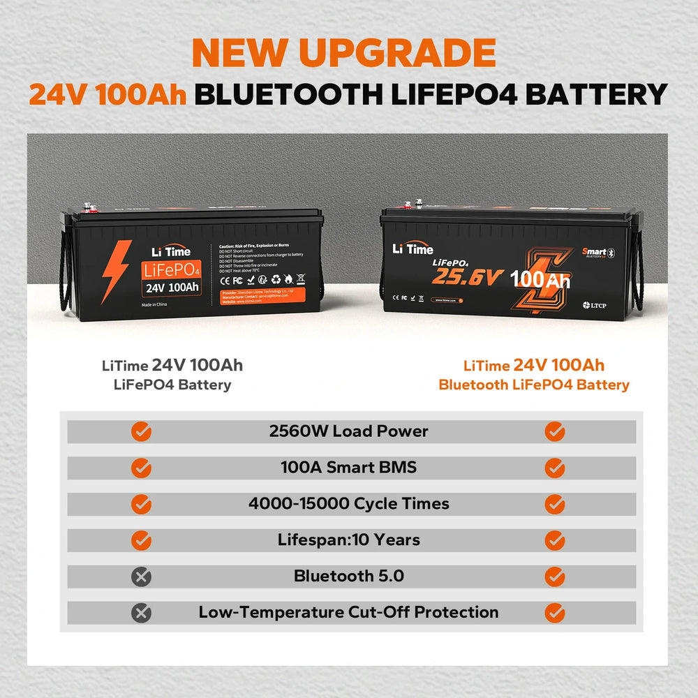Comparison of the 24V 100Ah lifepo4 battery, showing the upgraded model has Bluetooth & low-temp protection