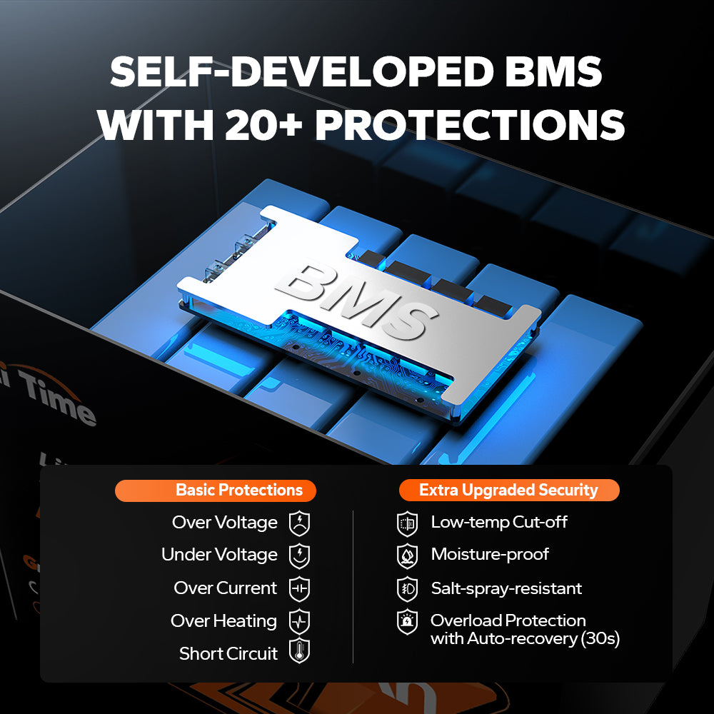 LiTime fish finder battery self-develped bms