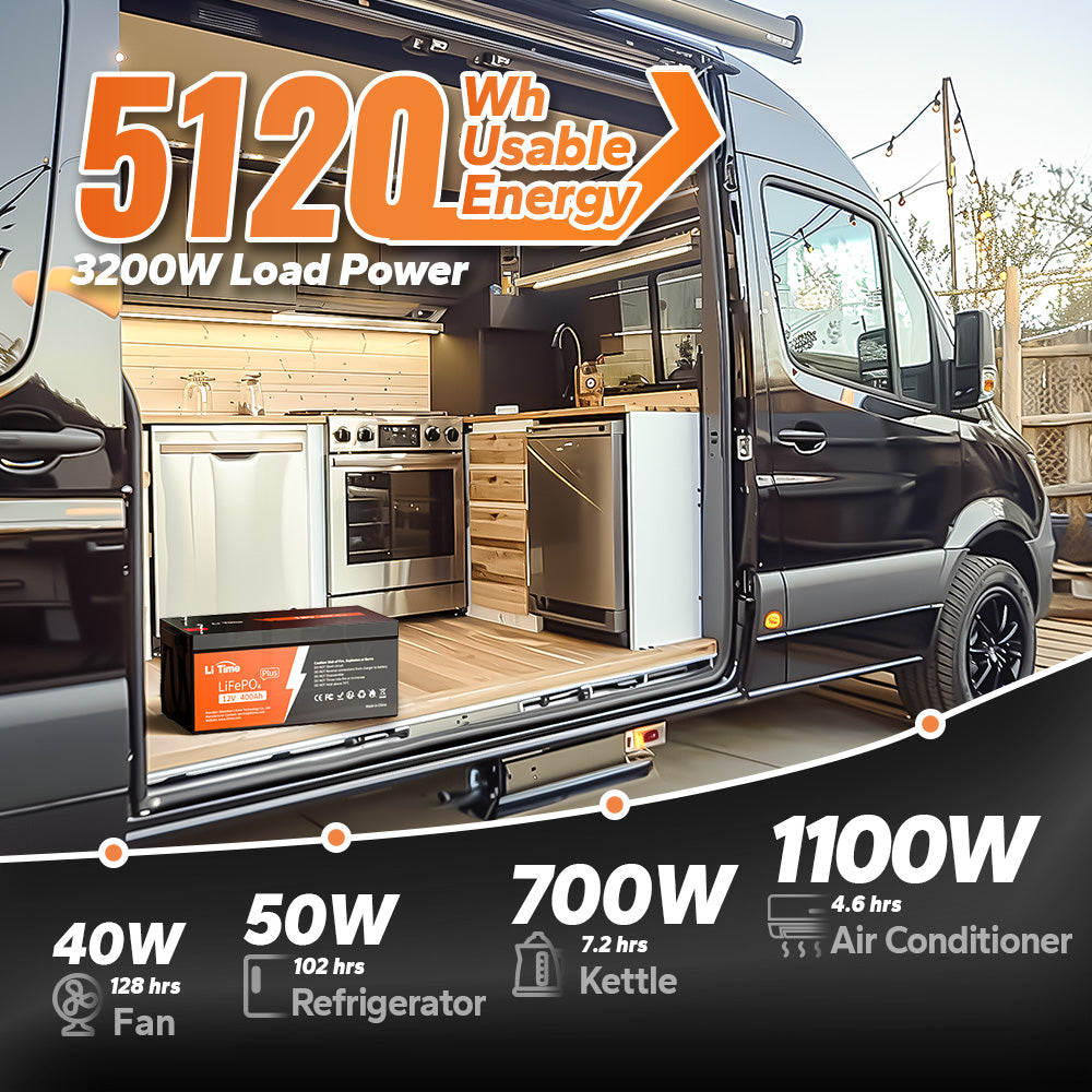 LiTime 12V 400Ah LiFePO4 battery powers a camper van kitchen with 5120Wh, 3200W load