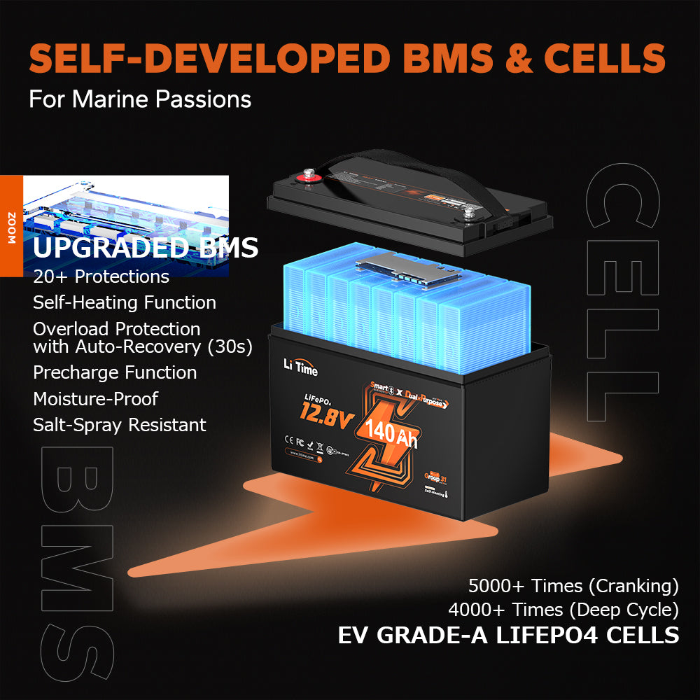 LiTime 12V 140Ah Bluetooth Dual Purpose Lithium Cranking Marine Battery