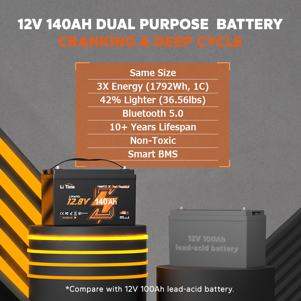 NEW⭐LiTime 12V 140Ah Bluetooth Dual Purpose Lithium Cranking Marine Battery