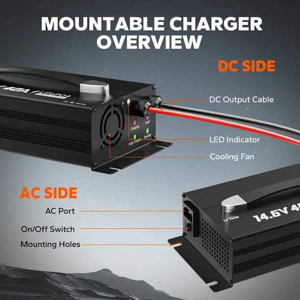 LiTime 12V (14.6V) 40A Mountable Lithium Battery Charger