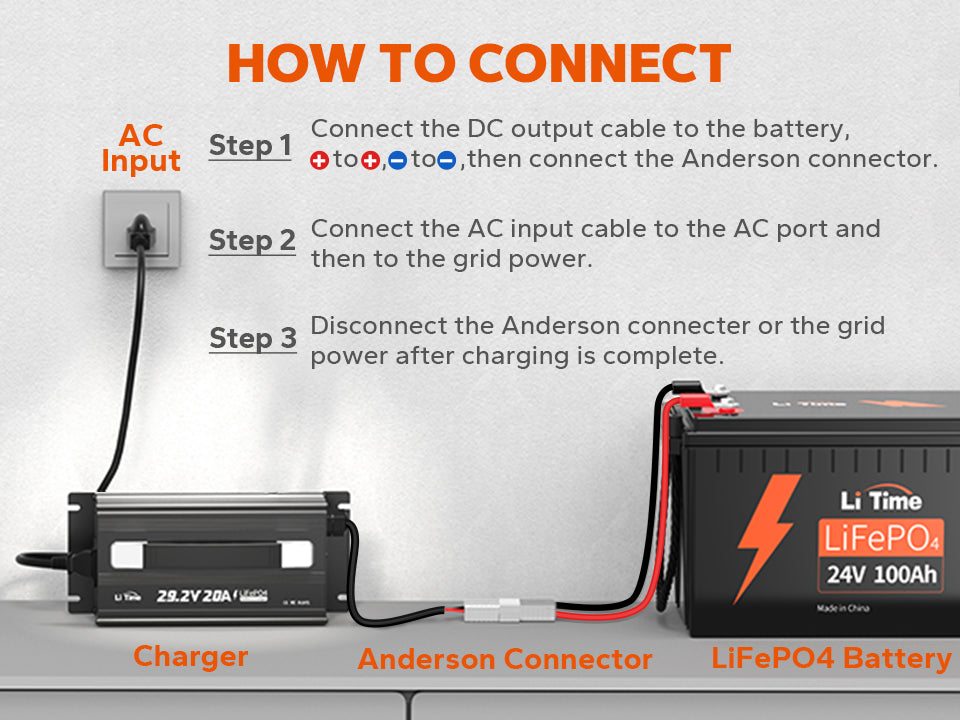 LiTime 24 (29.2) Volt 20A Mountable Lithium Battery Charger - Litime-AU