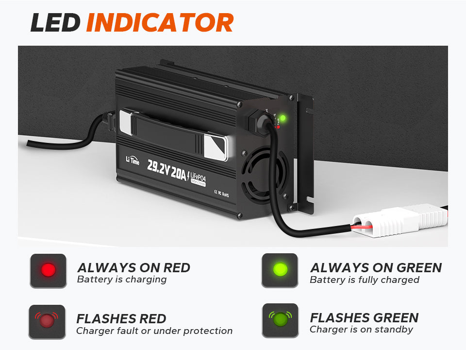 LiTime 24 (29.2) Volt 20A Mountable Lithium Battery Charger