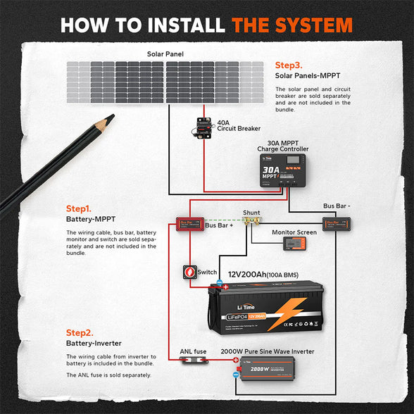 A wiring diagram for a LiTime 12V 200Ah battery with an inverter, solar panel, and MPPT controller