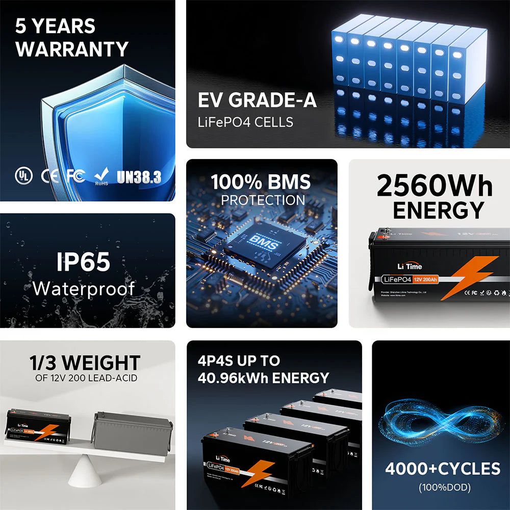 LiTime 12V 200Ah LiFePO4 Lithium Battery, Build-in 100A BMS, 2560Wh Energy - Litime-AU