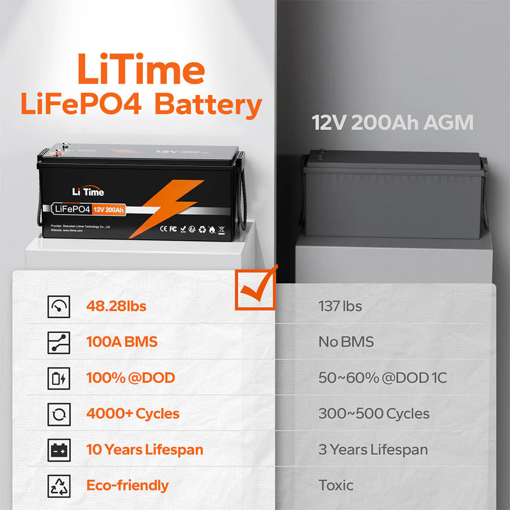 LiTime 12V 200Ah LiFePO4 Lithium Battery, Build-in 100A BMS, 2560Wh Energy