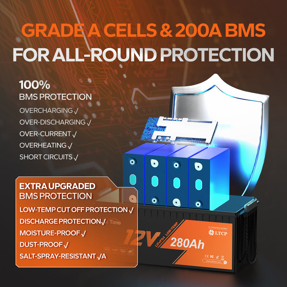 litime 12V 280Ah LiFePO4 battery with smart 200A BMS system, showing overcharging, over-discharging, over current, short circuits, etc.