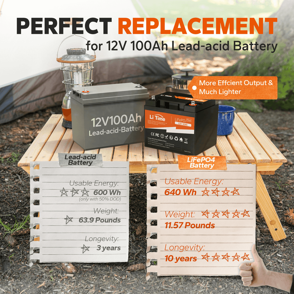 ✅Like New✅ LiTime 12V 50Ah LiFePO4 Lithium Battery, Build-in 50A BMS, 640Wh Energy - Litime-AU