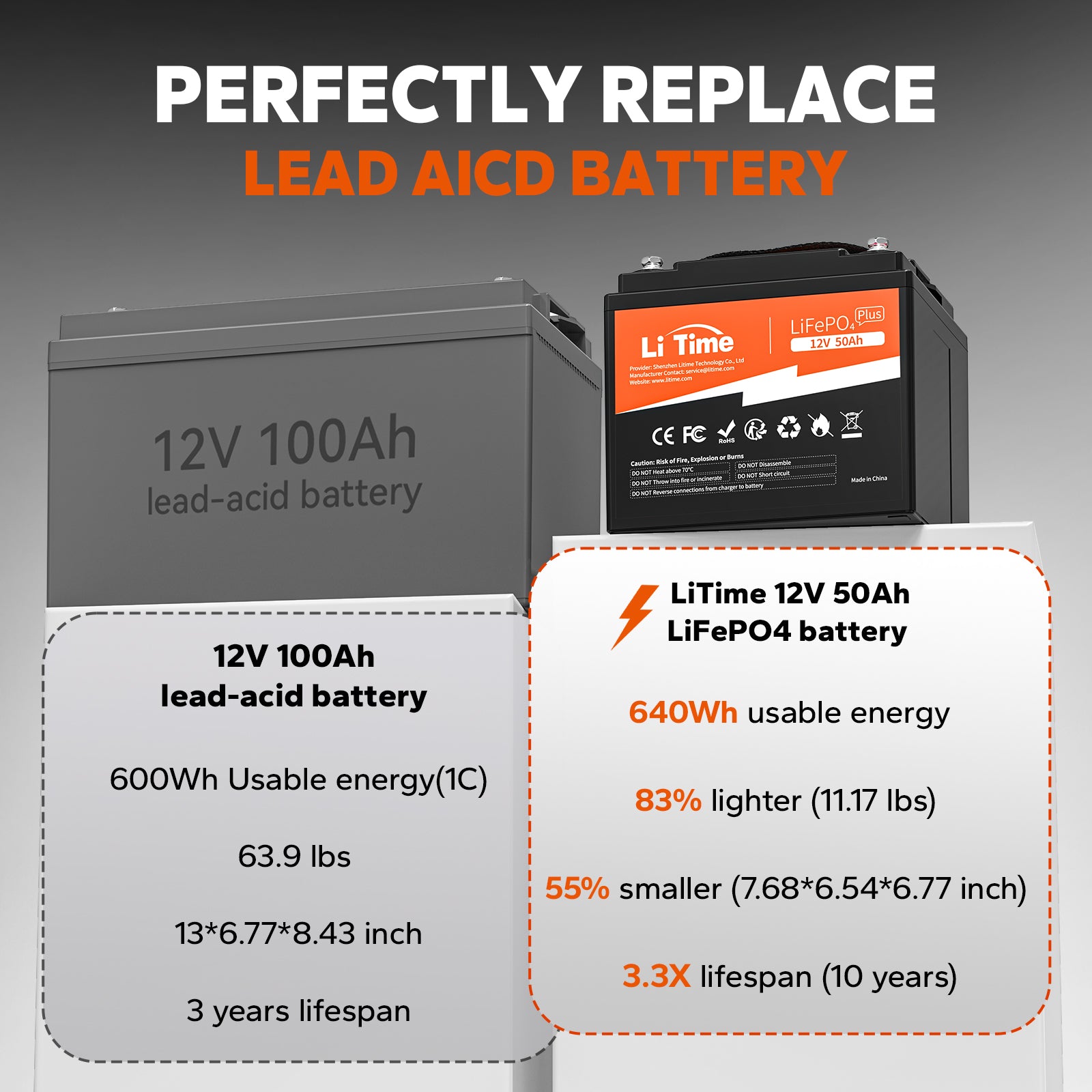 LiTime 12V 50Ah LiFePO4 Lithium Battery, Build-in 50A BMS, 640Wh Energy - Litime-AU