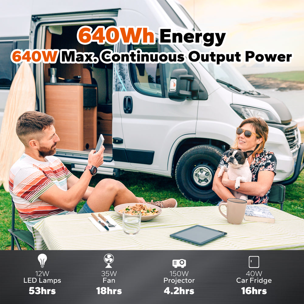 LiTime 50Ah LiFePO4 battery: 640Wh energy powers 12W lamps for 53hrs, 35W fan for 18hrs