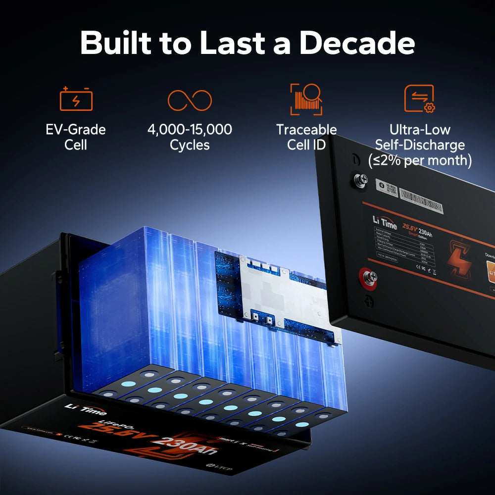 LiTime 24V 230Ah LiFePO4 battery with EV-grade cells and up to 15,000 cycles