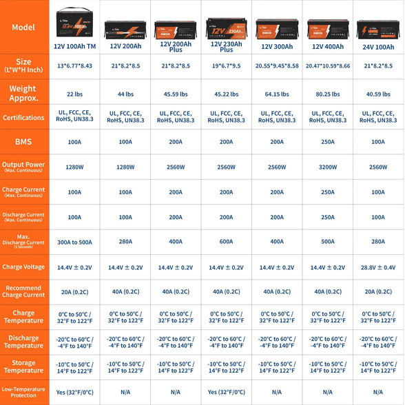 chart comparing litime 12v lifepo4 batteries