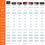 chart comparing litime 12v lifepo4 batteries