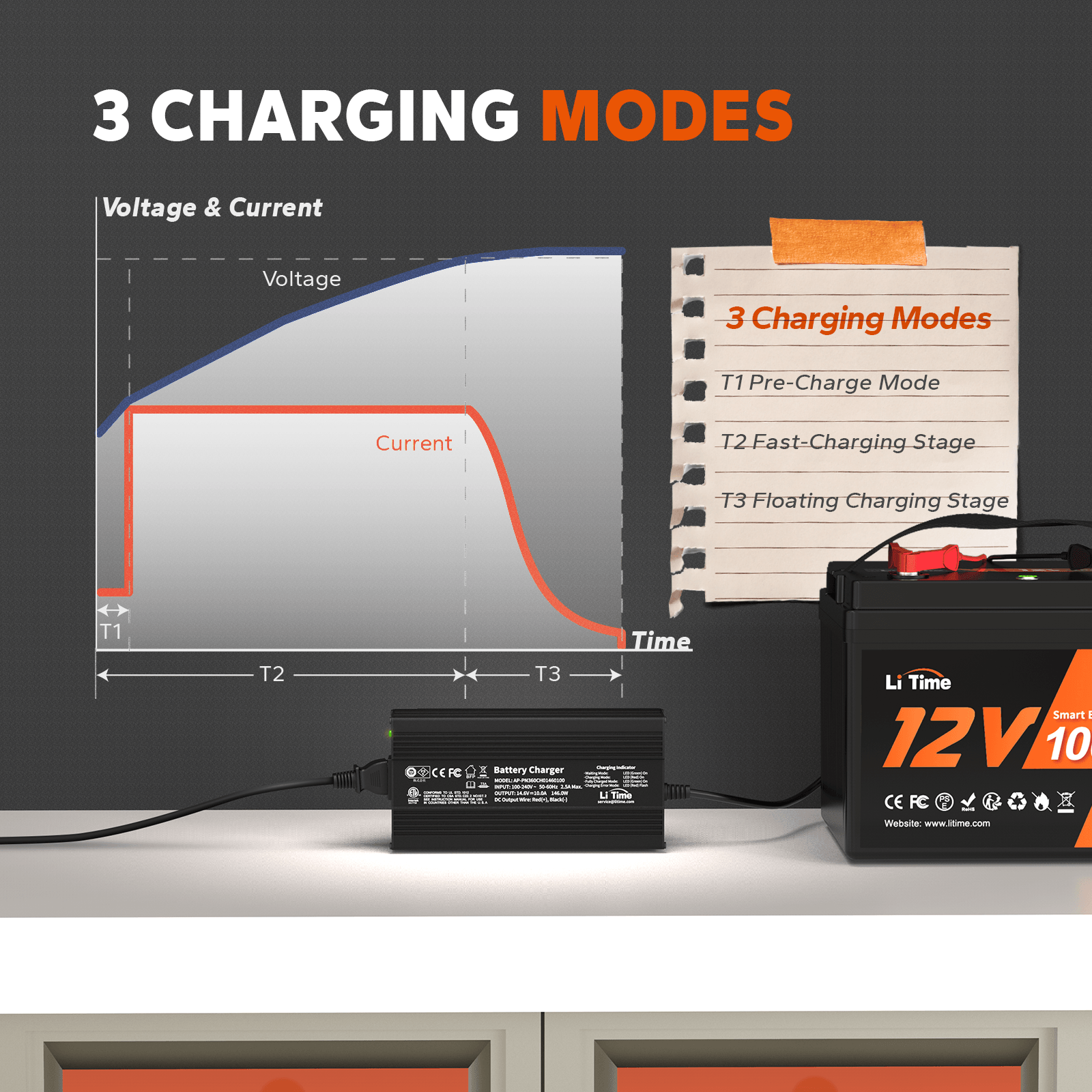 LiTime 12V 10A Lithium Battery Charger for 12V LiFePO4 Lithium Battery