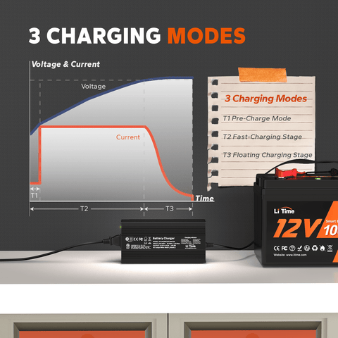 LiTime 14.6V 10A Lithium Battery Charger for 12V LiFePO4 Lithium Battery