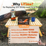 LiTime 12V 100Ah LiFePO4 Battery: 100A BMS, 1280Wh Energy - Litime-AU
