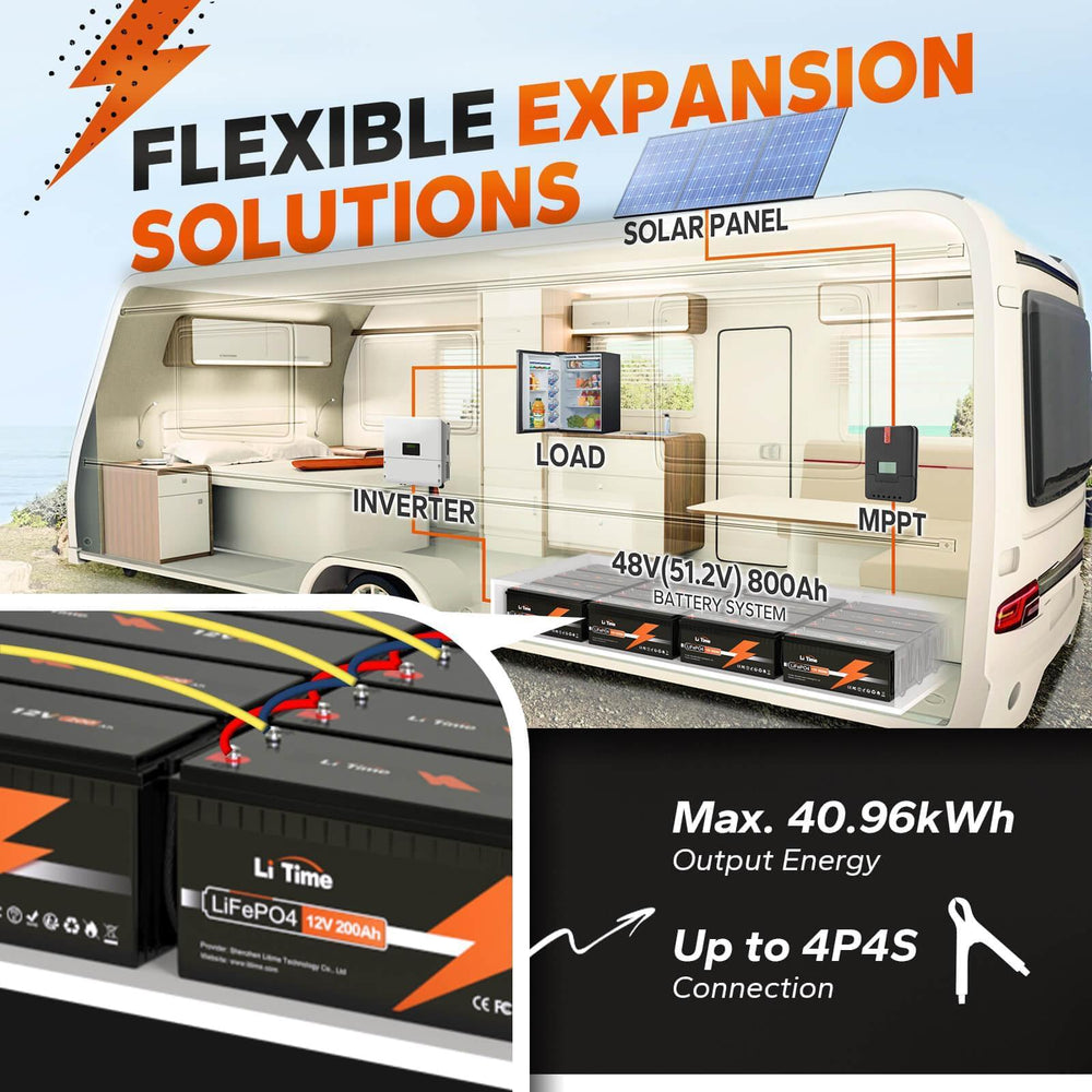 LiTime 200Ah battery system showing flexible expansion up to 40.96kWh for RV/solar setups