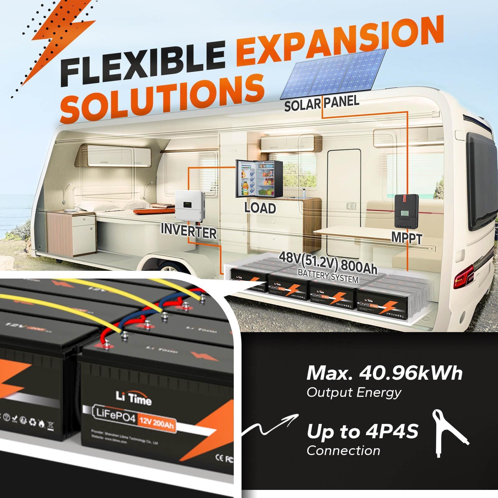LiTime 200Ah battery system showing flexible expansion up to 40.96kWh for RV/solar setups
