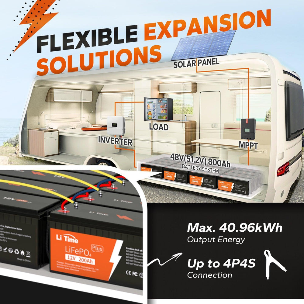 LiTime 200Ah battery system showing flexible expansion up to 40.96kWh for RV/solar setups