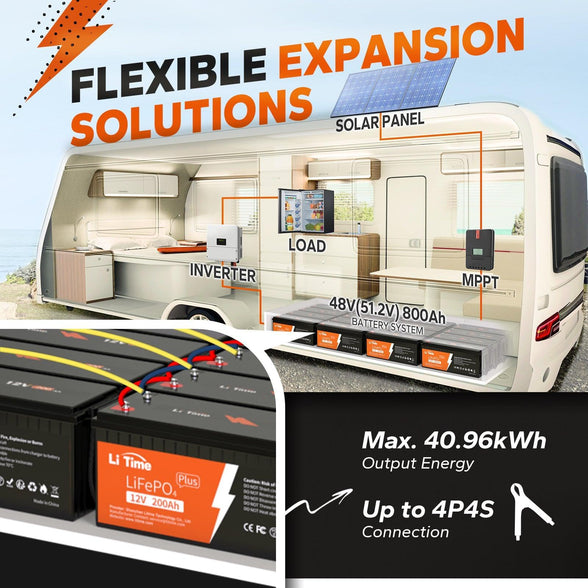 LiTime 200Ah battery system showing flexible expansion up to 40.96kWh for RV/solar setups