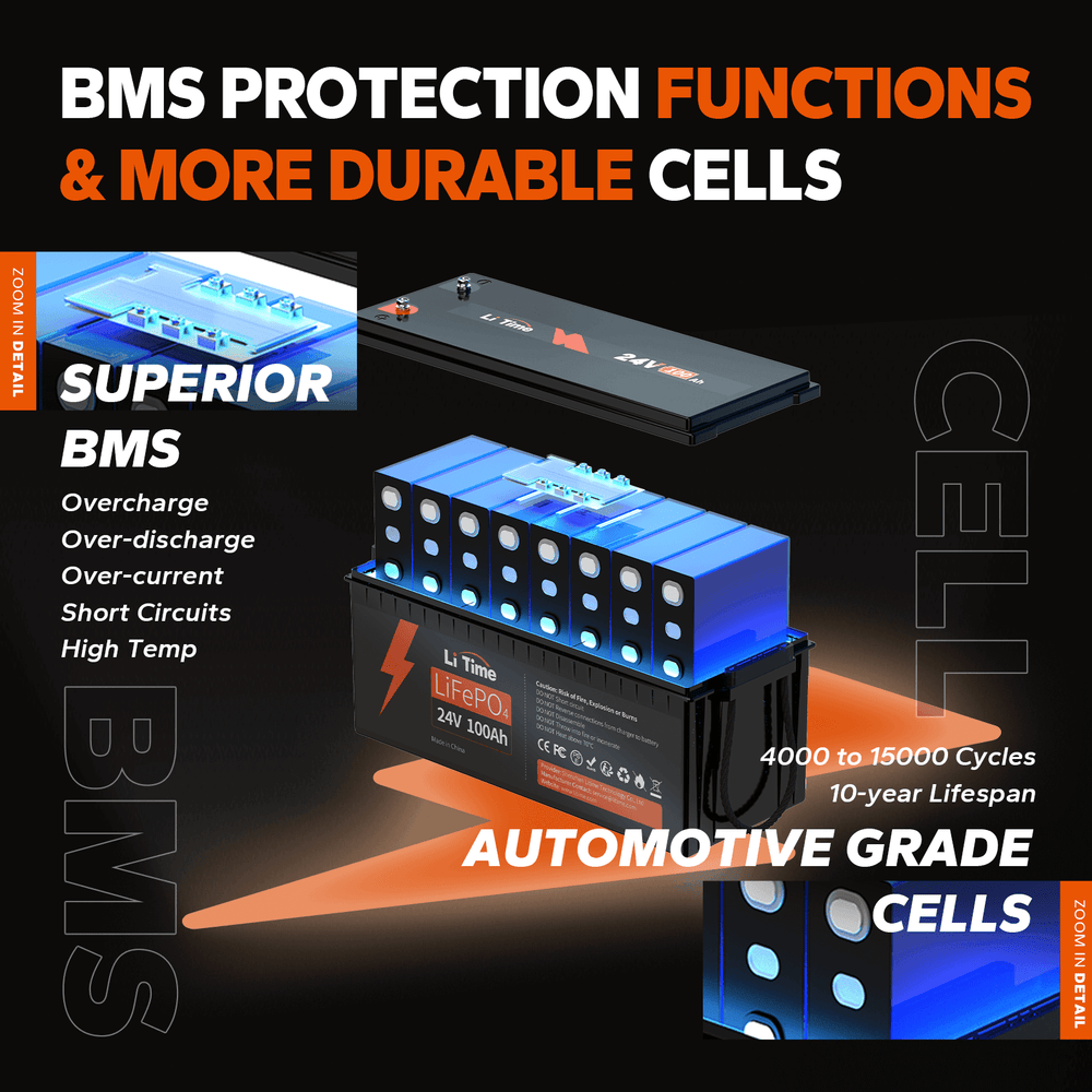 EV Grade cells of LiTime 24V 100Ah lithium in battery: BMS protection functions with overcharge, over discharge, over current, short circuits