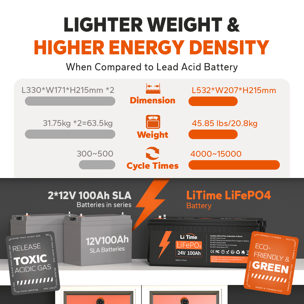 litime 24v 100ah lithium battery replacement for lead acid: smaller & lighter, deeper cycles